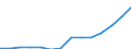 Total / Total / Number / Pre-primary education (level 0) / Belgium