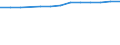 Insgesamt / Insgesamt / Anzahl / Vorprimarstufe (Stufe 0) / Französische Gemeinschaft in Belgien einschließlich der kleinen Deutschsprachigen Gemeinschaft