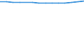 Insgesamt / Insgesamt / Anzahl / Vorprimarstufe (Stufe 0) / Flämische Gemeinschaft in Belgien