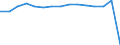 Insgesamt / Insgesamt / Anzahl / Vorprimarstufe (Stufe 0) / Dänemark