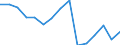 Total / Total / Number / Pre-primary education (level 0) / Estonia