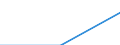 Total / Total / Number / Pre-primary education (level 0) / Ireland