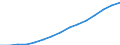 Total / Total / Number / Pre-primary education (level 0) / Spain