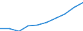 Total / Total / Number / Pre-primary education (level 0) / Croatia