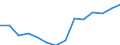 Total / Total / Number / Pre-primary education (level 0) / Cyprus