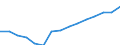 Total / Total / Number / Pre-primary education (level 0) / Latvia