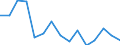 Total / Total / Number / Pre-primary education (level 0) / Lithuania