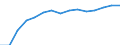 Insgesamt / Insgesamt / Anzahl / Vorprimarstufe (Stufe 0) / Luxemburg