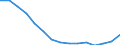 Total / Total / Number / Pre-primary education (level 0) / Hungary