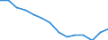 Total / Total / Number / Pre-primary education (level 0) / Malta