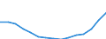 Total / Total / Number / Pre-primary education (level 0) / Poland