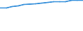 Insgesamt / Insgesamt / Anzahl / Vorprimarstufe (Stufe 0) / Portugal