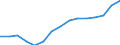 Total / Total / Number / Pre-primary education (level 0) / Romania