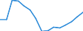 Total / Total / Number / Pre-primary education (level 0) / Slovenia