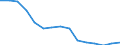 Total / Total / Number / Pre-primary education (level 0) / Slovakia