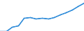 Insgesamt / Insgesamt / Anzahl / Vorprimarstufe (Stufe 0) / Finnland