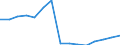 Total / Total / Number / Pre-primary education (level 0) / Iceland