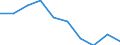 Total / Total / Number / Pre-primary education (level 0) / Liechtenstein