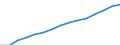 Insgesamt / Insgesamt / Anzahl / Vorprimarstufe (Stufe 0) / Norwegen