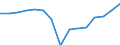 Total / Total / Number / Pre-primary education (level 0) / United Kingdom