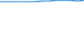 Total / Total / Number / Primary, lower and upper secondary education (levels 1-3) / French Community in Belgium including small German-speaking Community