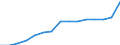 Total / Total / Number / Primary, lower and upper secondary education (levels 1-3) / Denmark