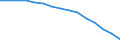 Insgesamt / Insgesamt / Anzahl / Primarstufe, Sekundarstufe I und II (Stufen 1-3) / Deutschland (bis 1990 früheres Gebiet der BRD)