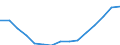 Total / Total / Number / Primary, lower and upper secondary education (levels 1-3) / Ireland