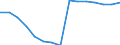 Total / Total / Number / Primary, lower and upper secondary education (levels 1-3) / France