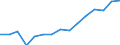 Insgesamt / Insgesamt / Anzahl / Primarstufe, Sekundarstufe I und II (Stufen 1-3) / Italien