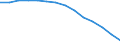 Insgesamt / Insgesamt / Anzahl / Primarstufe, Sekundarstufe I und II (Stufen 1-3) / Zypern