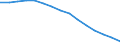 Insgesamt / Insgesamt / Anzahl / Primarstufe, Sekundarstufe I und II (Stufen 1-3) / Lettland