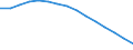 Insgesamt / Insgesamt / Anzahl / Primarstufe, Sekundarstufe I und II (Stufen 1-3) / Litauen