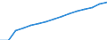 Insgesamt / Insgesamt / Anzahl / Primarstufe, Sekundarstufe I und II (Stufen 1-3) / Luxemburg