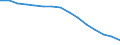 Insgesamt / Insgesamt / Anzahl / Primarstufe, Sekundarstufe I und II (Stufen 1-3) / Ungarn