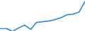 Total / Total / Number / Primary, lower and upper secondary education (levels 1-3) / Netherlands