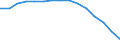 Total / Total / Number / Primary, lower and upper secondary education (levels 1-3) / Austria