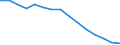 Total / Total / Number / Primary, lower and upper secondary education (levels 1-3) / Slovenia