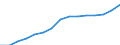 Sex: Total / Age class: Total / International Standard Classification of Education (ISCED 1997): All ISCED 1997 levels / Unit of measure: Number / Geopolitical entity (reporting): Denmark