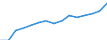 Sex: Total / Age class: Total / International Standard Classification of Education (ISCED 1997): All ISCED 1997 levels / Unit of measure: Number / Geopolitical entity (reporting): Luxembourg