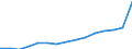 Sex: Total / Age class: Total / International Standard Classification of Education (ISCED 1997): All ISCED 1997 levels / Unit of measure: Number / Geopolitical entity (reporting): Netherlands