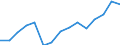 Sex: Total / Age class: Total / International Standard Classification of Education (ISCED 1997): All ISCED 1997 levels / Unit of measure: Number / Geopolitical entity (reporting): Austria
