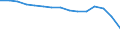 Sex: Total / Age class: Total / International Standard Classification of Education (ISCED 1997): All ISCED 1997 levels / Unit of measure: Number / Geopolitical entity (reporting): Romania