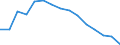 Sex: Total / Age class: Total / International Standard Classification of Education (ISCED 1997): All ISCED 1997 levels / Unit of measure: Number / Geopolitical entity (reporting): Slovenia