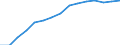 Sex: Total / Age class: Total / International Standard Classification of Education (ISCED 1997): All ISCED 1997 levels / Unit of measure: Number / Geopolitical entity (reporting): Finland