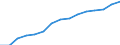 Sex: Total / Age class: Total / International Standard Classification of Education (ISCED 1997): All ISCED 1997 levels / Unit of measure: Number / Geopolitical entity (reporting): Norway