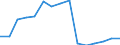 Sex: Total / Age class: Total / International Standard Classification of Education (ISCED 1997): All ISCED 1997 levels / Unit of measure: Number / Geopolitical entity (reporting): United Kingdom