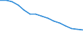 Total / Total / All ISCED 1997 levels / Number / Bulgaria