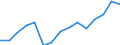 Total / Total / All ISCED 1997 levels / Number / Austria