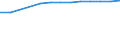 Total / Total / All ISCED 1997 levels / Number / Liechtenstein